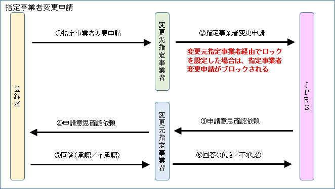 本機能のイメージ
